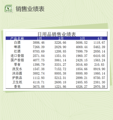生活常用日用品銷售登記表Excel模板設(shè)計與應(yīng)用指南